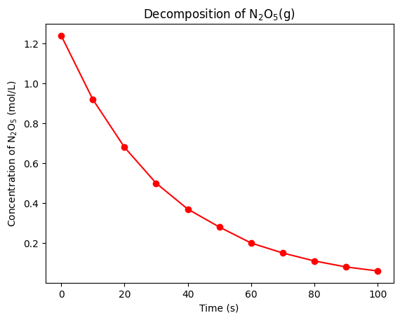 <Figure size 640x480 with 1 Axes>