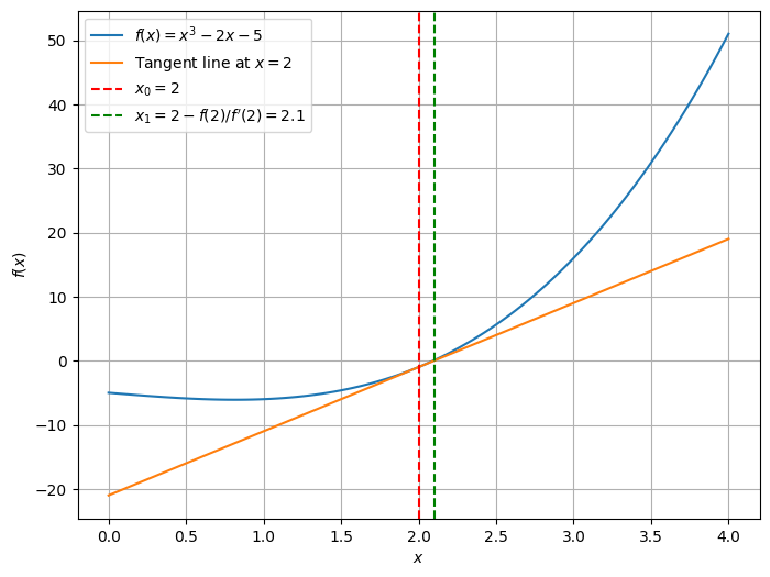 <Figure size 800x600 with 1 Axes>