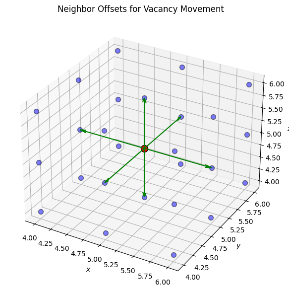 <Figure size 800x600 with 1 Axes>