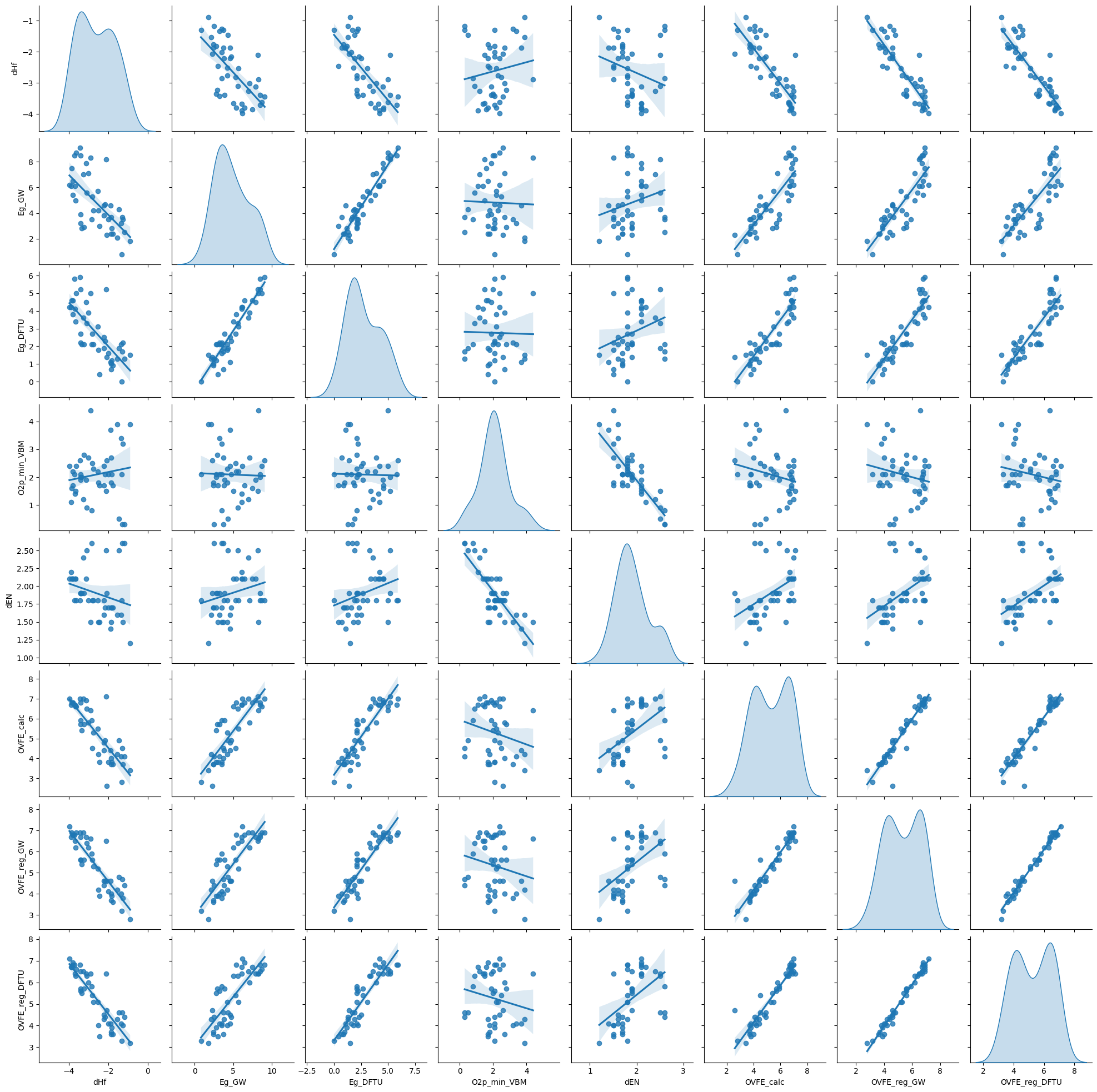 <Figure size 2000x2000 with 72 Axes>