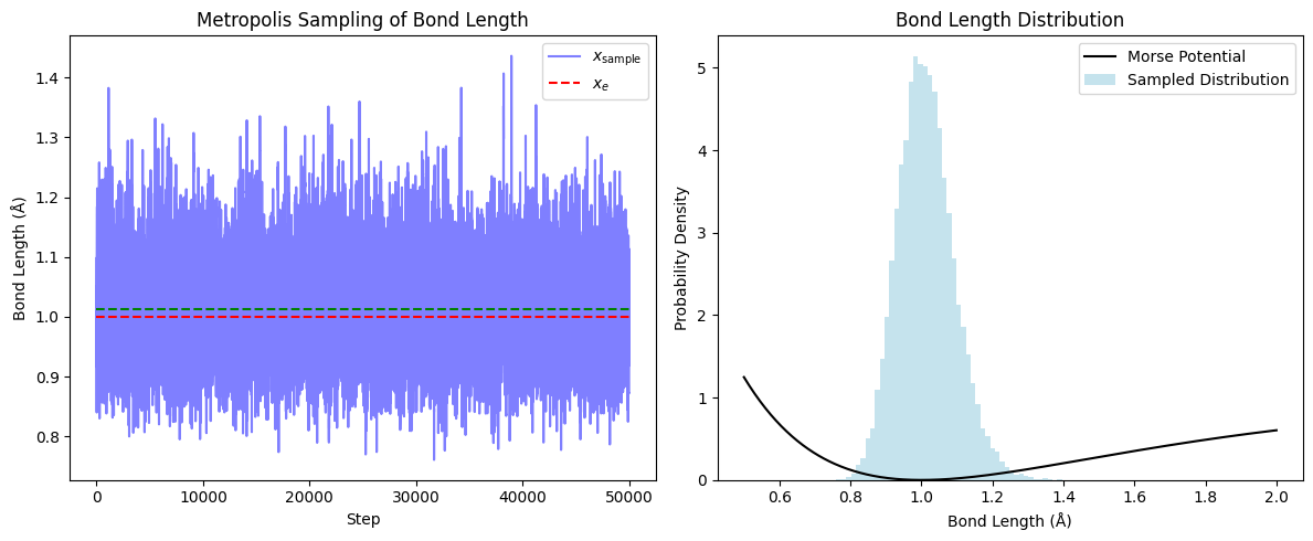 <Figure size 1200x500 with 2 Axes>