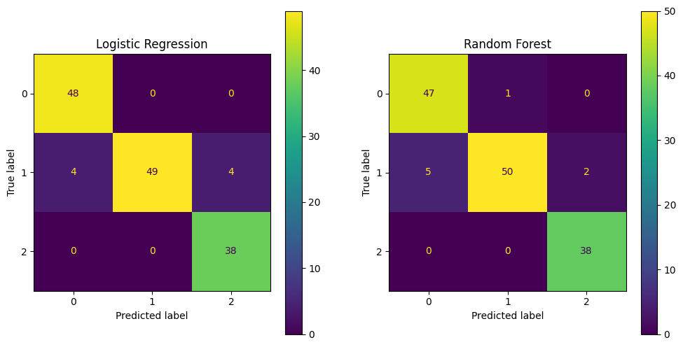 <Figure size 1200x600 with 4 Axes>