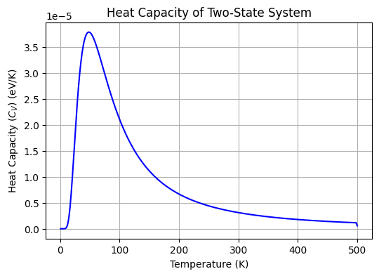 <Figure size 600x400 with 1 Axes>