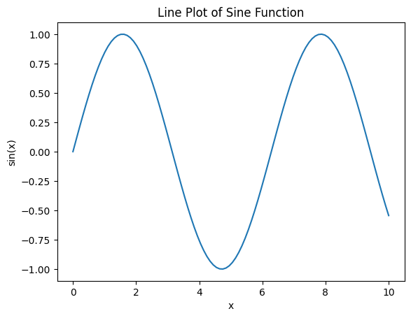 <Figure size 640x480 with 1 Axes>